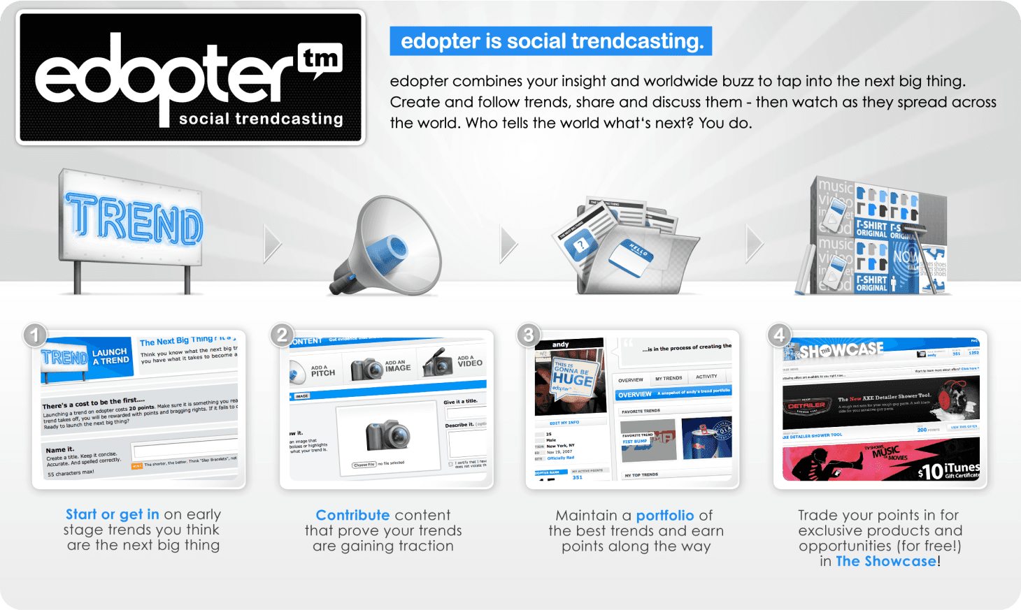 Edopter homepage explaining social trendcasting: start a trend, contribute content, build a portfolio, and trade points in the Showcase