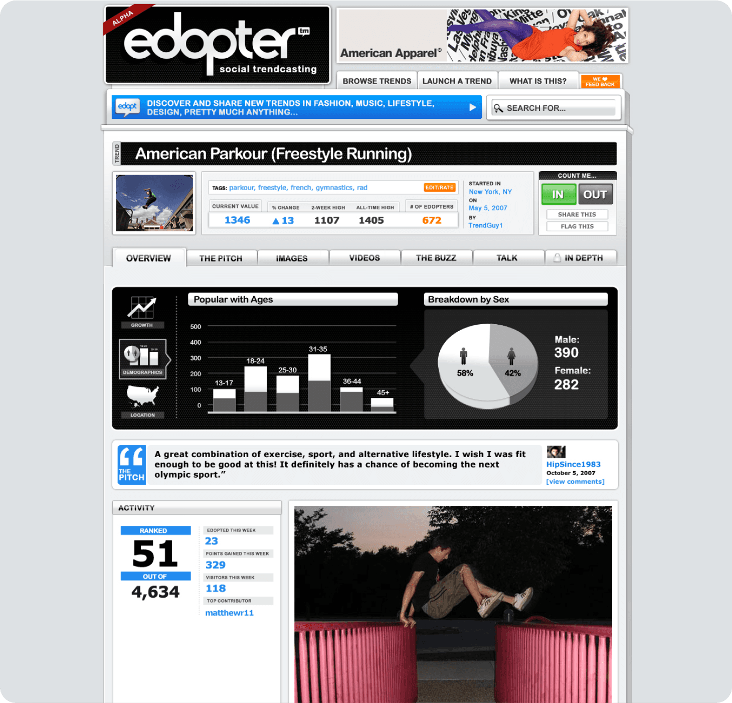 Edopter trend page for American Parkour, with popularity charts by age and sex