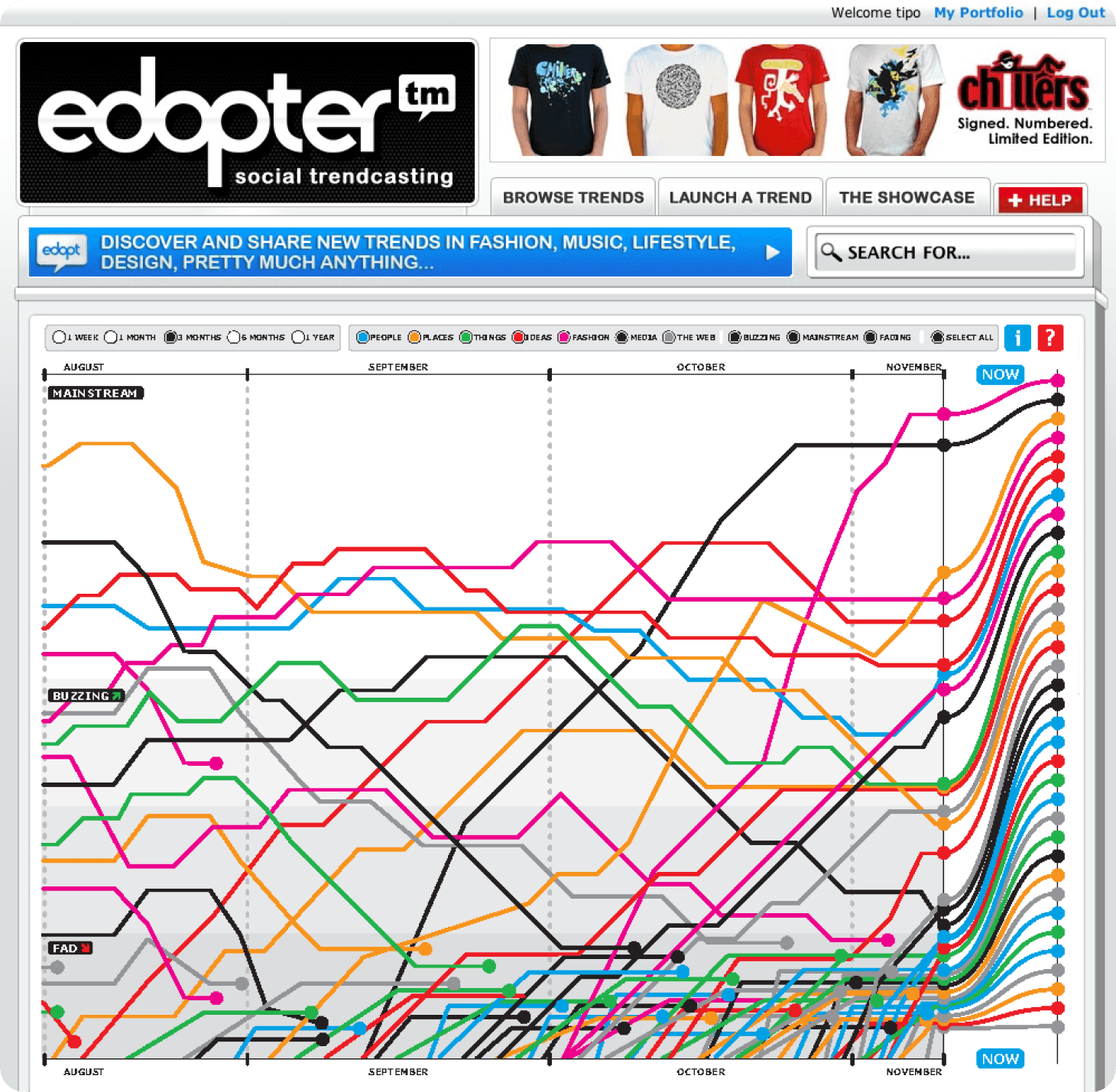 Edopter chart of dozens of trends rising from emerging to mainstream over several months