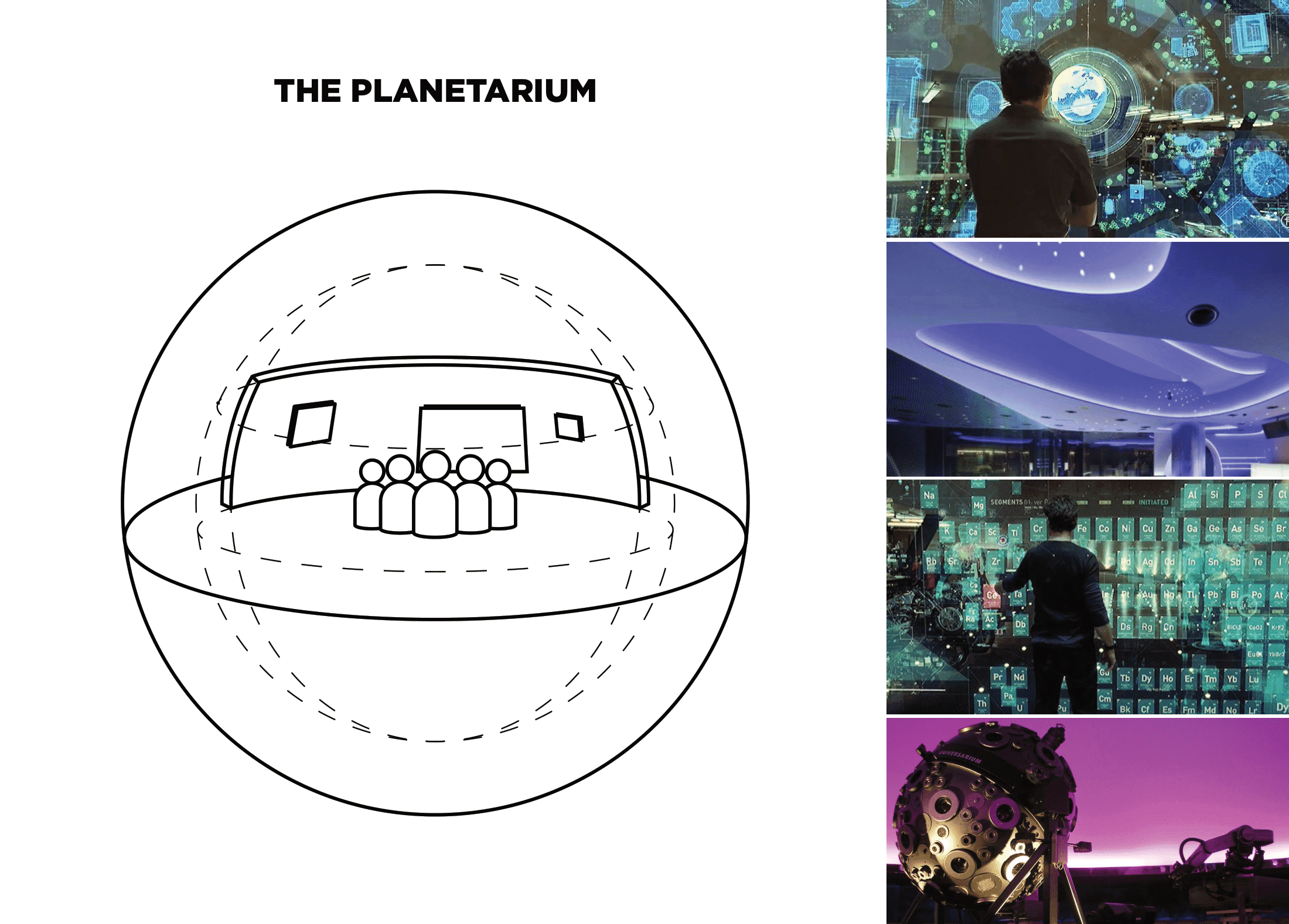 “The Planetarium,” a concept for Whiteboard’s VR room: people at the center of a sphere facing a curved board, with reference photos